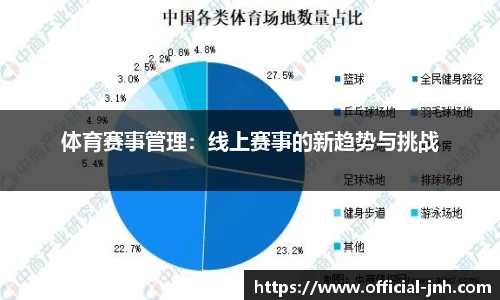 体育赛事管理：线上赛事的新趋势与挑战