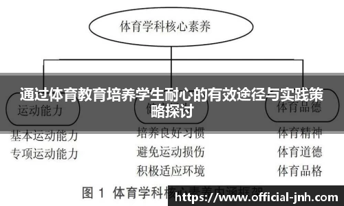 通过体育教育培养学生耐心的有效途径与实践策略探讨