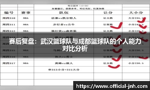 赛后复盘：武汉篮球队与成都篮球队的个人能力对比分析
