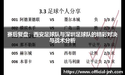 赛后复盘：西安足球队与深圳足球队的精彩对决与战术分析