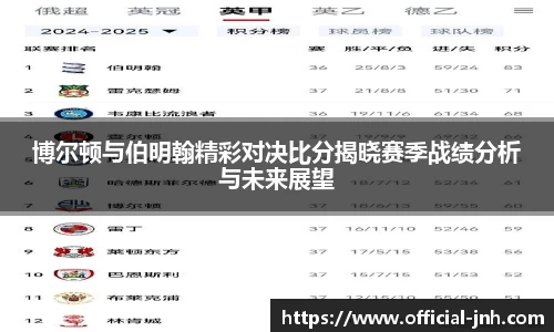 博尔顿与伯明翰精彩对决比分揭晓赛季战绩分析与未来展望